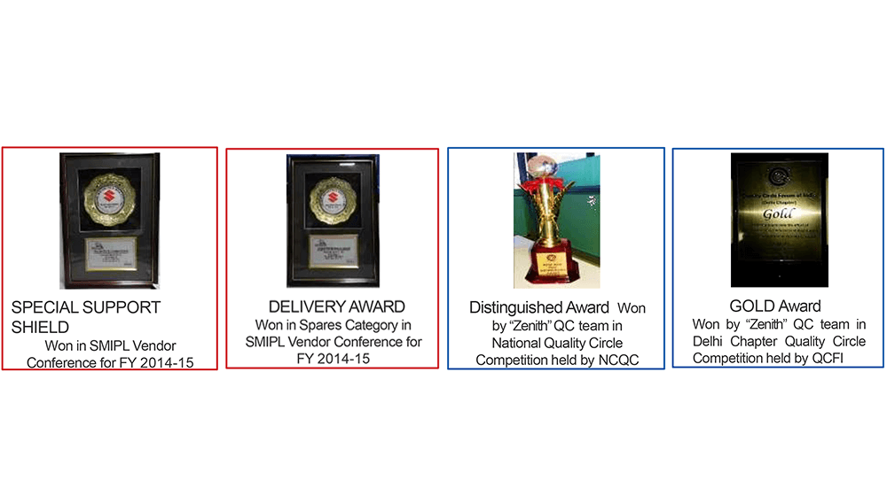 Various award and recognition from customers for Best QCDDM
